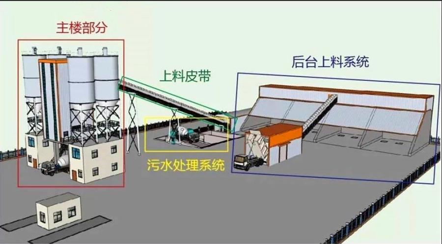 混凝土攪拌樓 混凝土攪拌樓